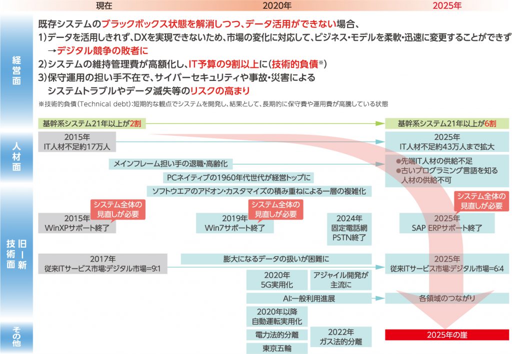 開発しないシステム導入 C P クラウド パッケージ